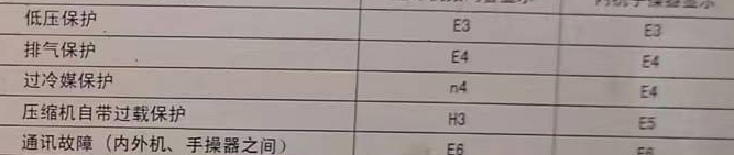 思南空调电话在哪里找